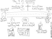 Reapers Roadmap 9 R's Focus on Revealing Hand Drawn