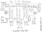 Reapers Roadmap 9 R's Hand Drawn