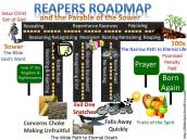 Parable of the Sower Mapped to The Reapers Roadmap