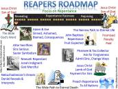 Reapers Roadmap Focus on Repentance Raceway