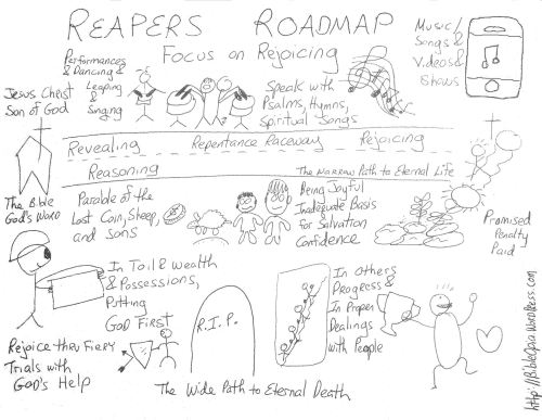 Reapers Roadmap 9 R's Focus on Rejoicing Hand Drawn