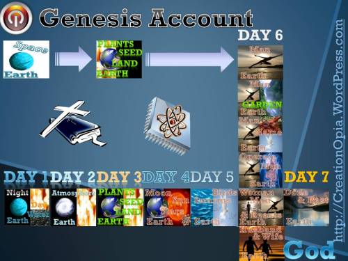 Bible Genesis Creation Account 1st 2nd